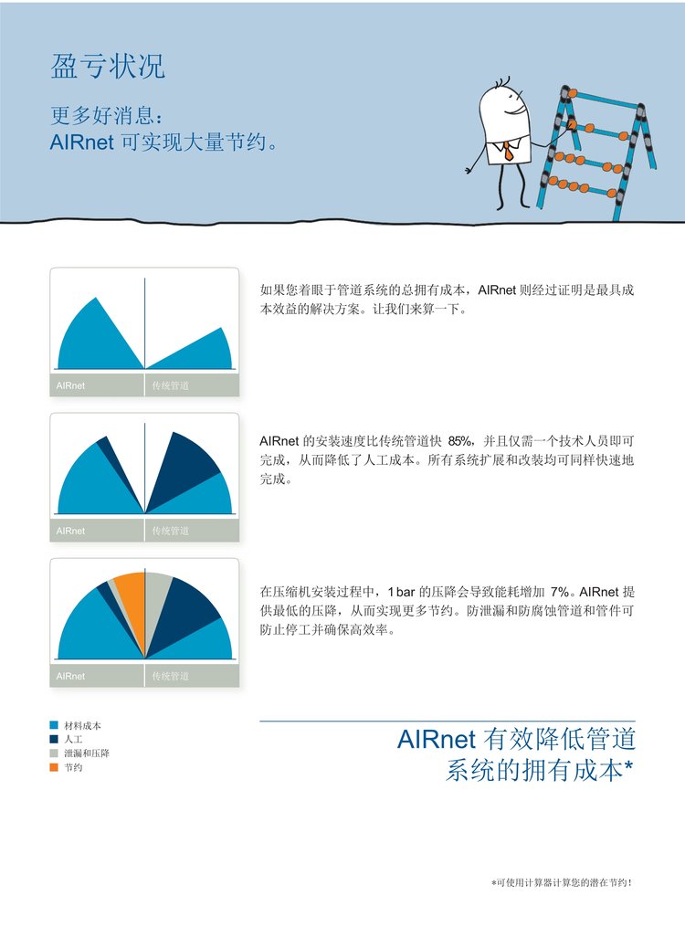 压缩空气节能管道(图5)