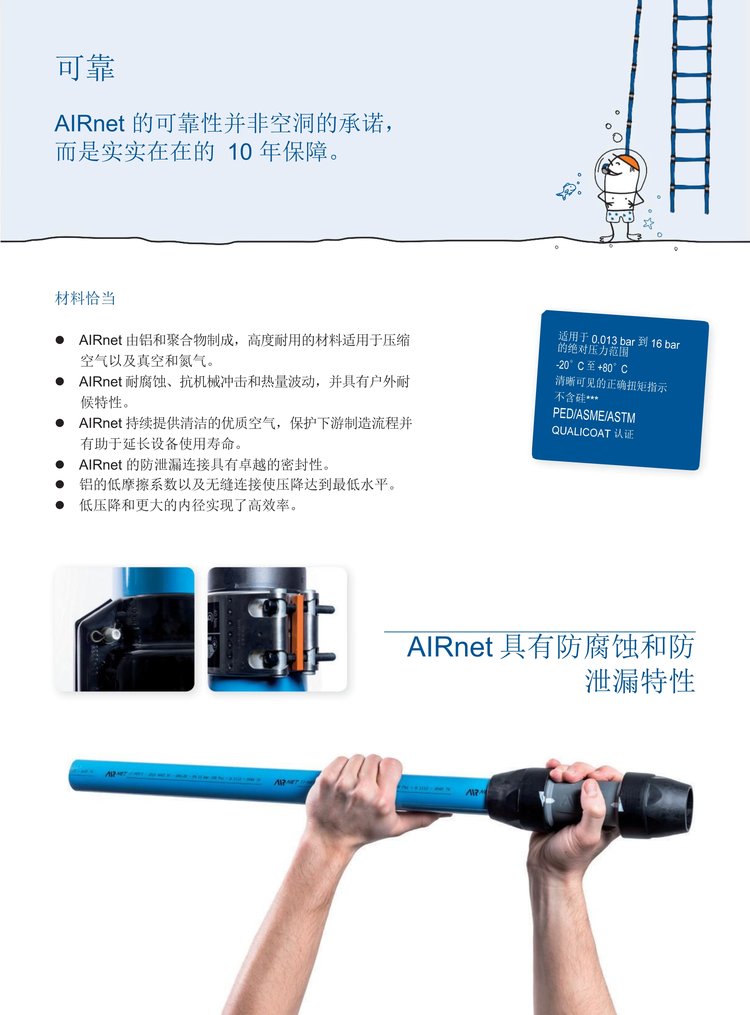 压缩空气节能管道(图4)